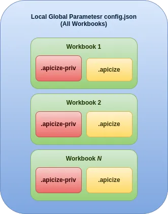 Diagram of Storage Hierarchy